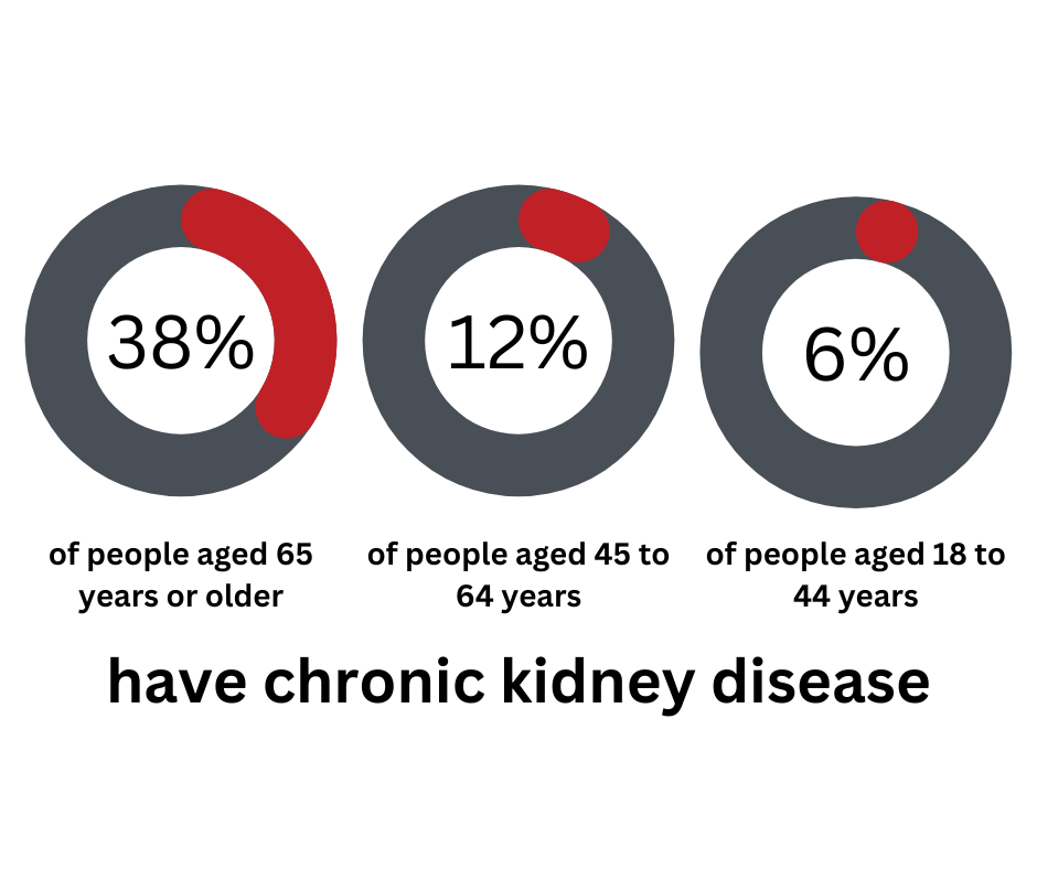 PearlsofWisdom ChronicKidneyDisease Consultant360